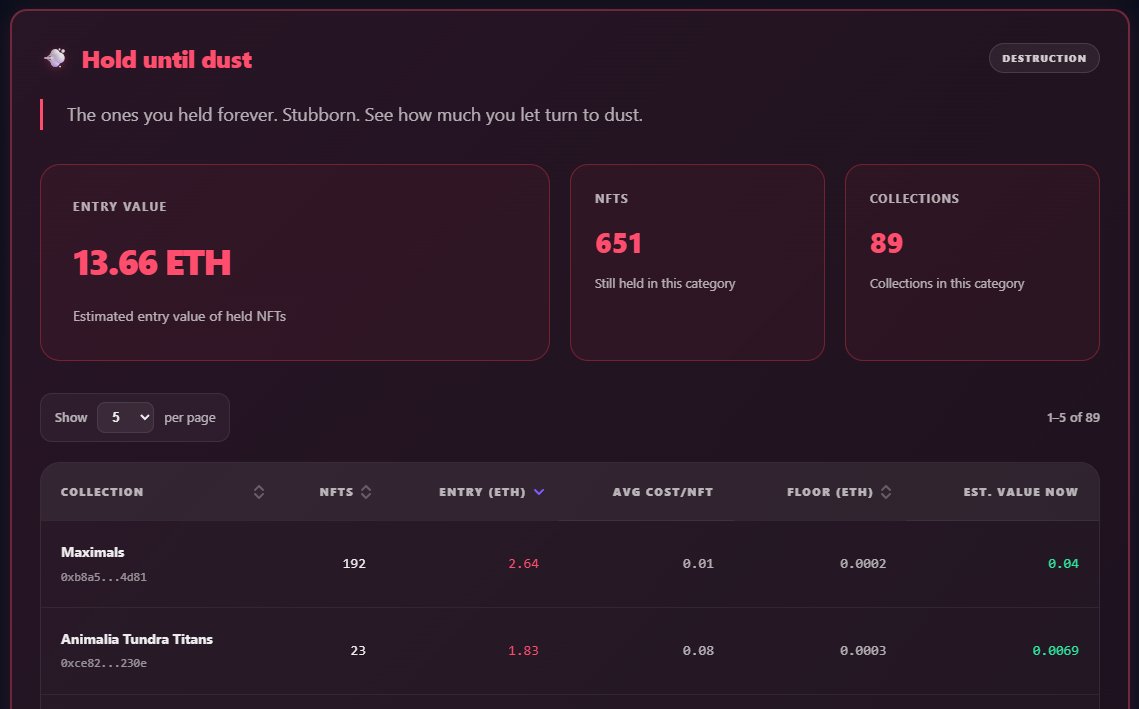 onChainDNA_'s tweet photo. @0xDigitalOil That's interesting
On onchainDNA you can check all the NFTs you held until dust

You must check https://t.co/3SObYdZlbA