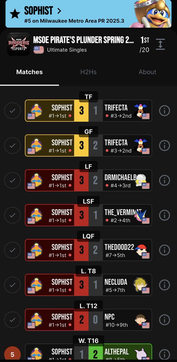 UP | Sophist (Teddy) tweet media