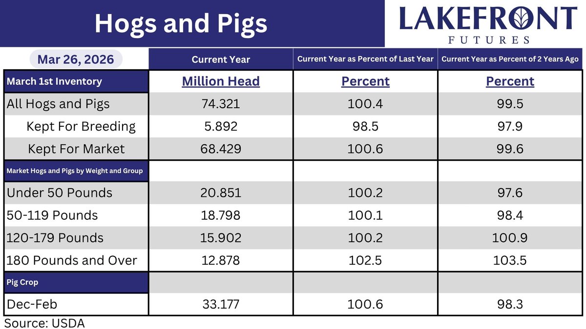 Lakefront Futures tweet media
