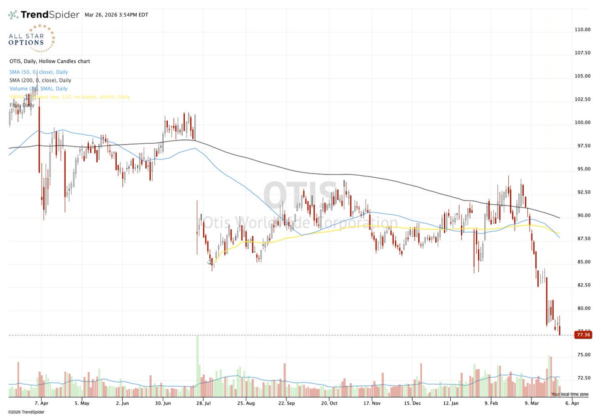 Sean McLaughlin, NLD 📈 tweet media