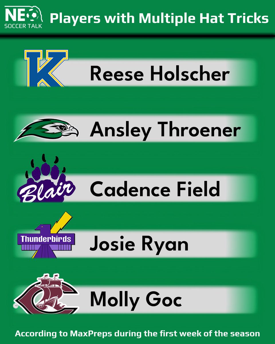 Nebraska Soccer Talk tweet media