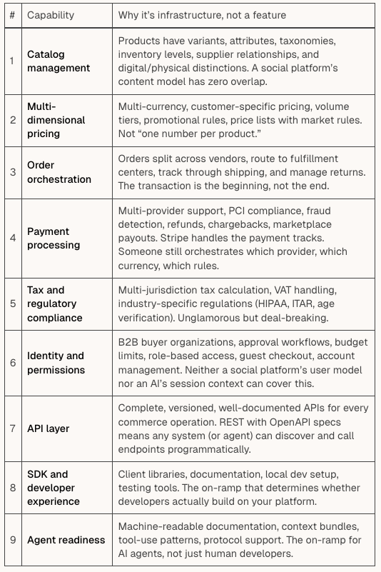 Spree Commerce tweet media