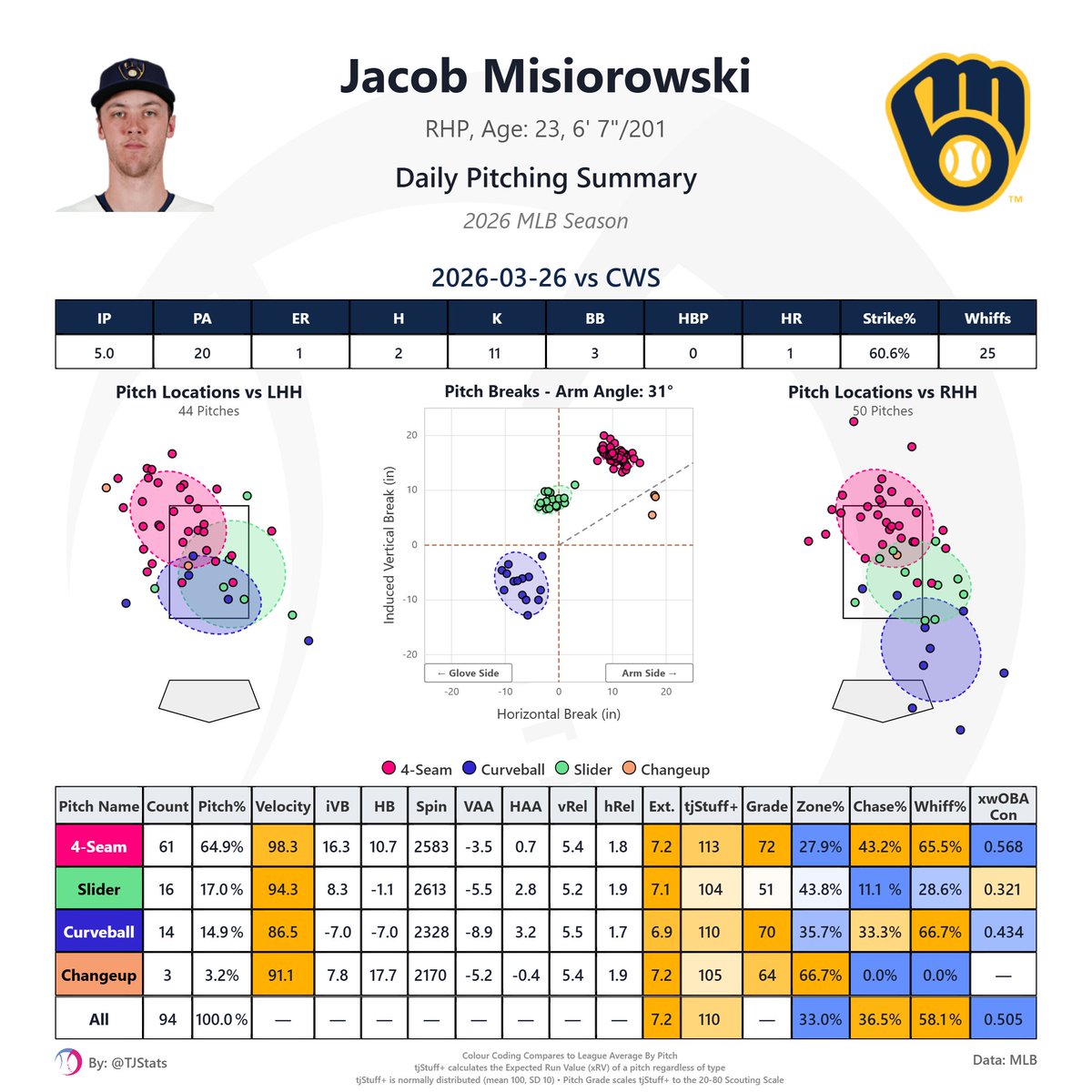 Thomas Nestico tweet media