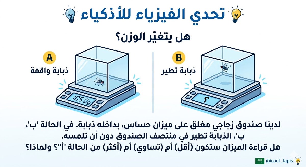 💡الفيزياء (Physics) tweet media