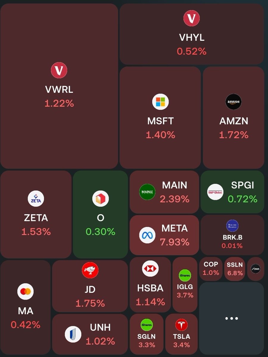 UK Investor tweet media