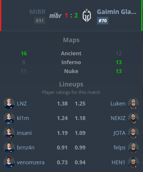 Brasil Storm CS tweet media
