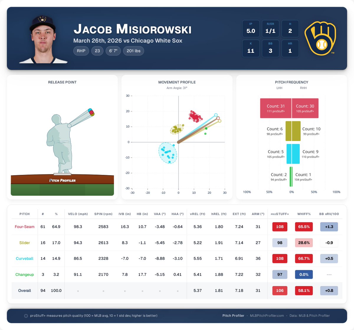 Pitch Profiler tweet media