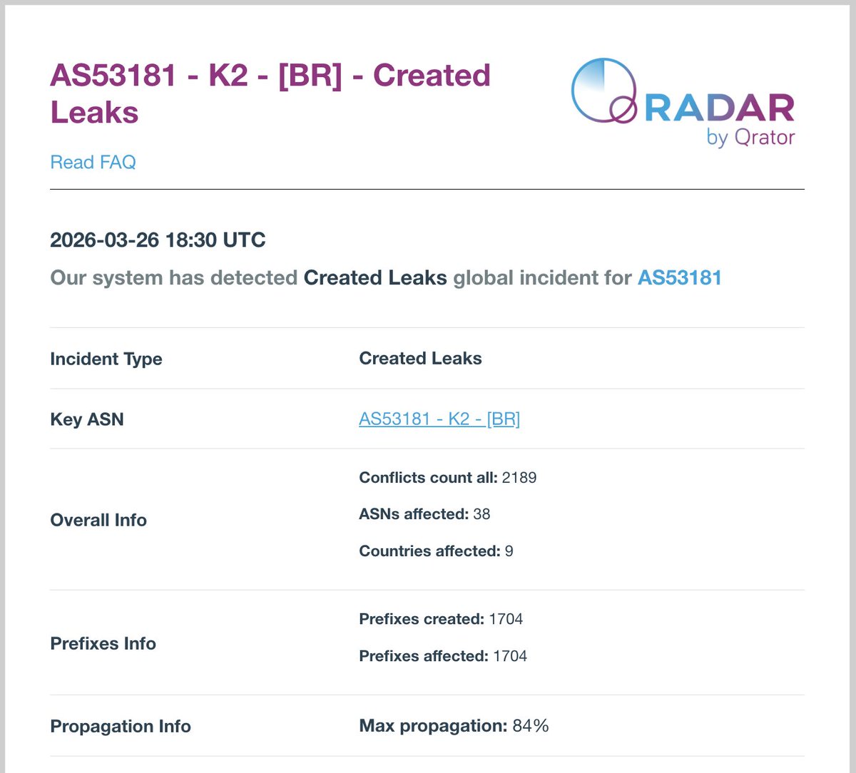 Radar by Qrator tweet media