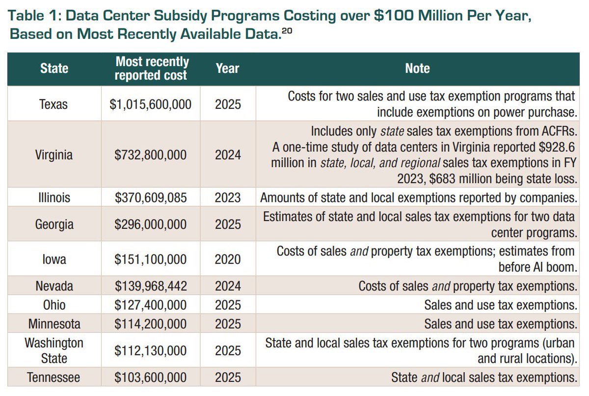 Oil PAC Tracker tweet media