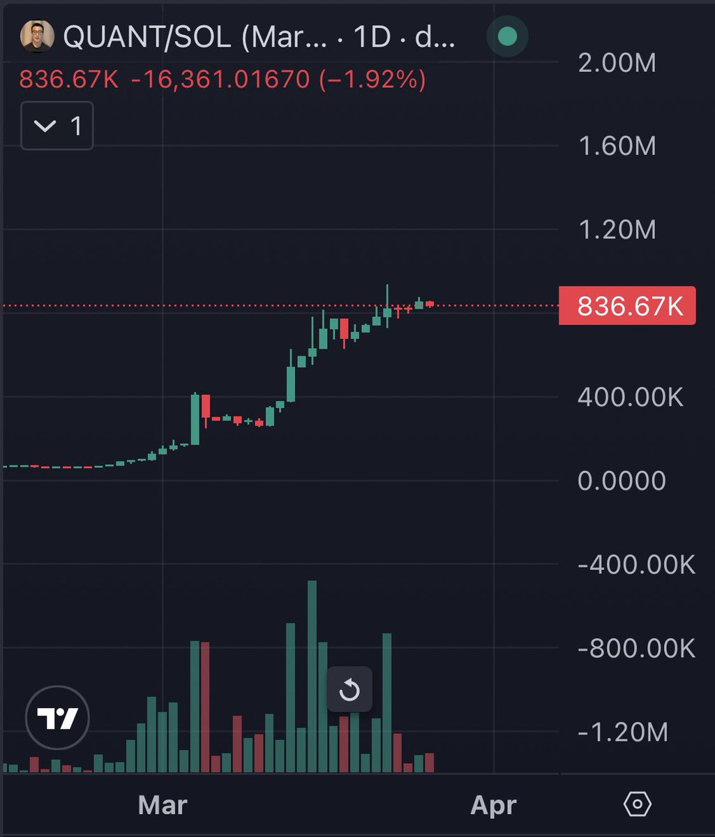 JS $QUANT.hl (@JSonSOL_) / Posts / X