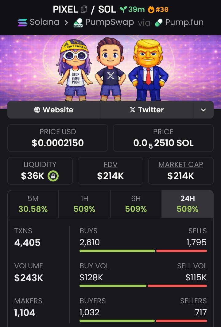 Coinfox📈 tweet media