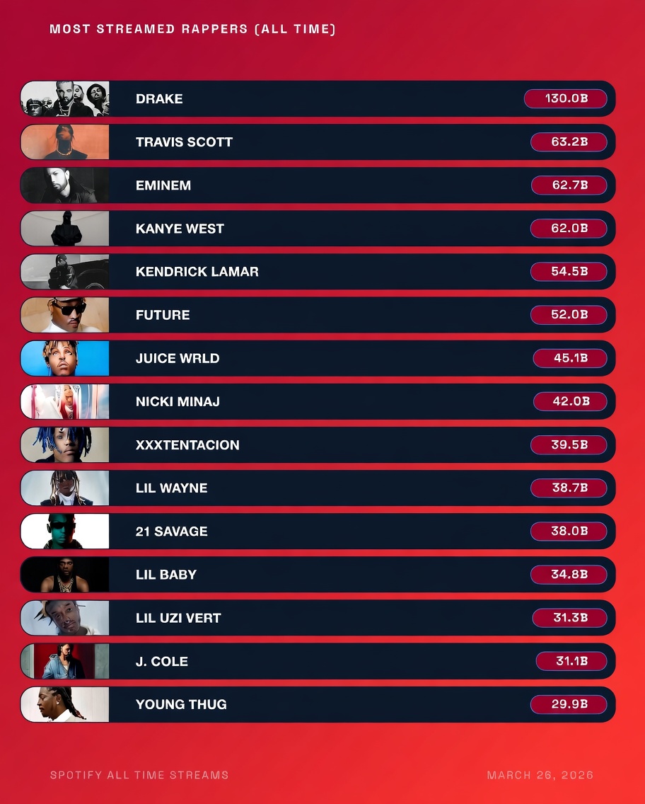 Top Female Rappers Update tweet media