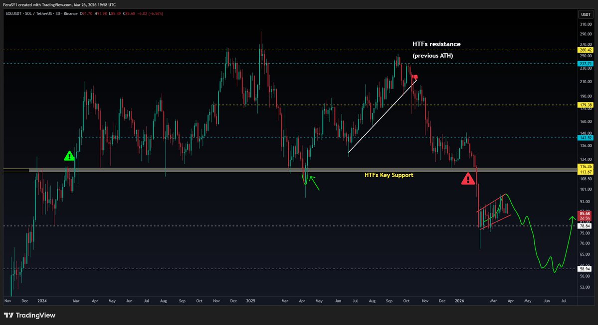 Crypto Feras  tweet media
