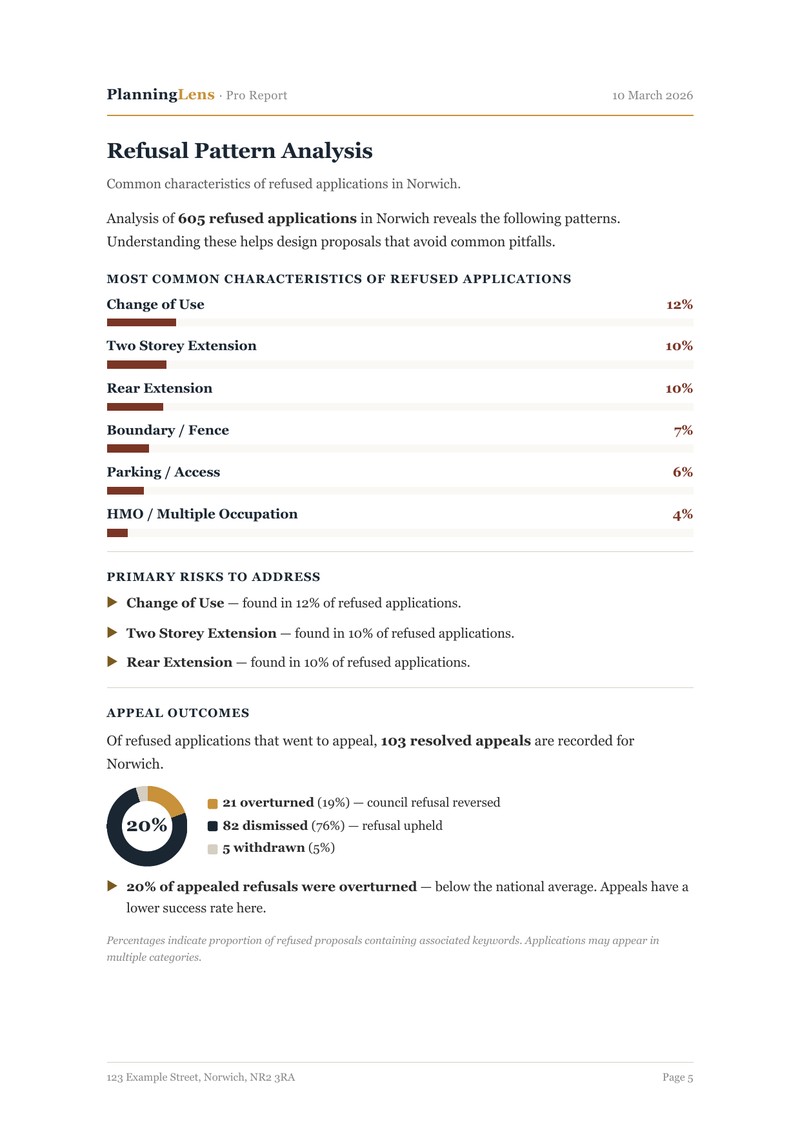 PlanningLens's tweet photo. A pre-application costs £200-600. 

Before you spend that, check what's actually been approved near you for free. 

https://t.co/SOz8vhWwa3 https://t.co/rAux9xgTZB