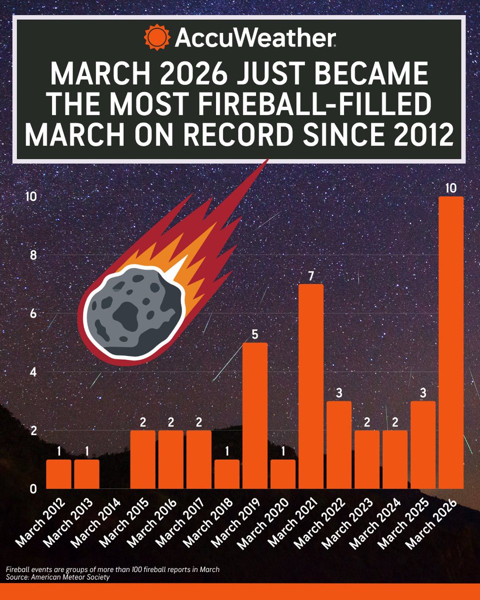 AccuWeather tweet media