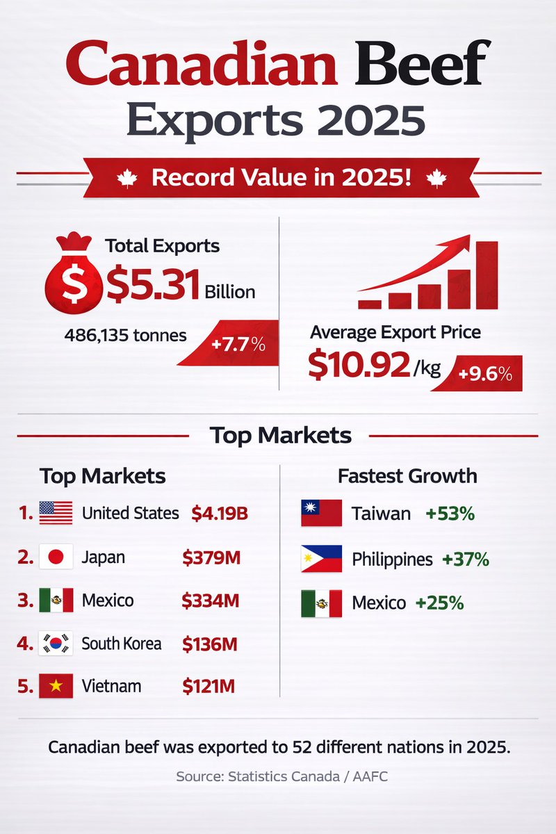 Canada Beef tweet media