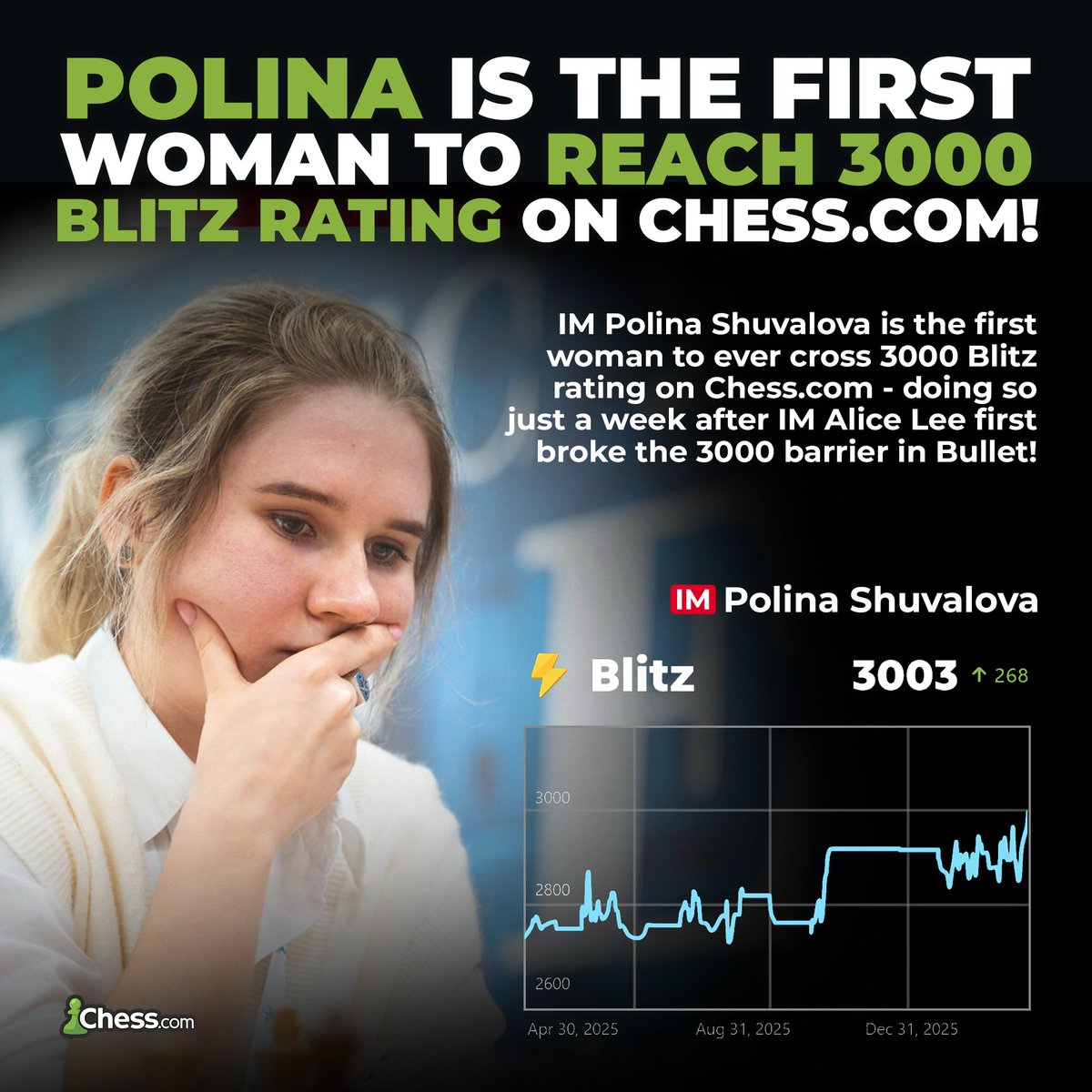 Chess.com tweet media
