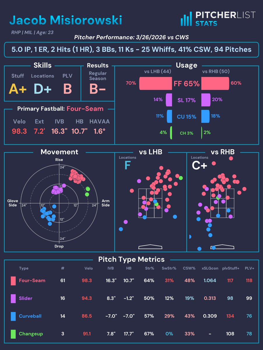 Pitcher List Stats tweet media