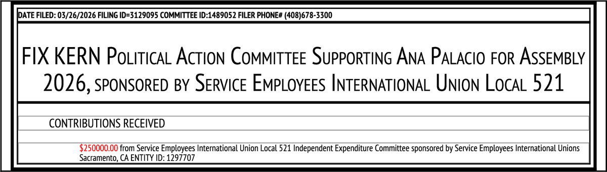 CATargetBot0001's tweet photo. NEW F497
FIX KERN Political Action Committee Supporting A...
$250,000 From Service Employees International Unio...
https://t.co/D8yc42BaGz https://t.co/pyLU28iczC