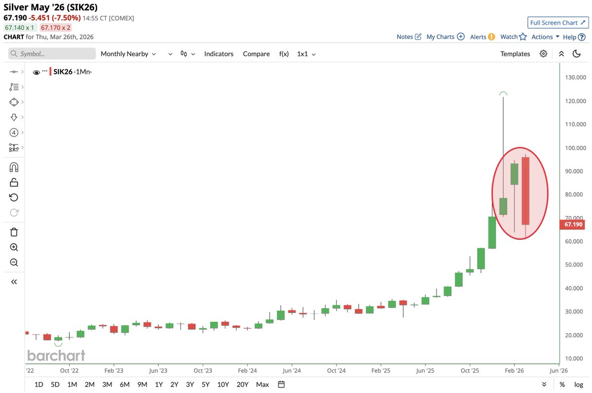 Barchart tweet media