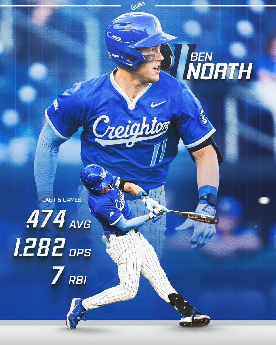 Creighton Baseball tweet media
