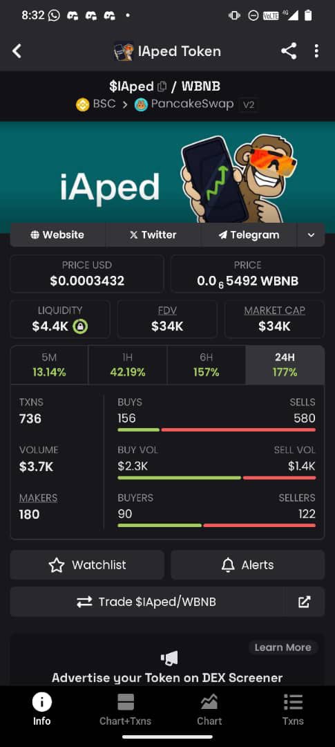 LauraCrypt 📊 tweet media