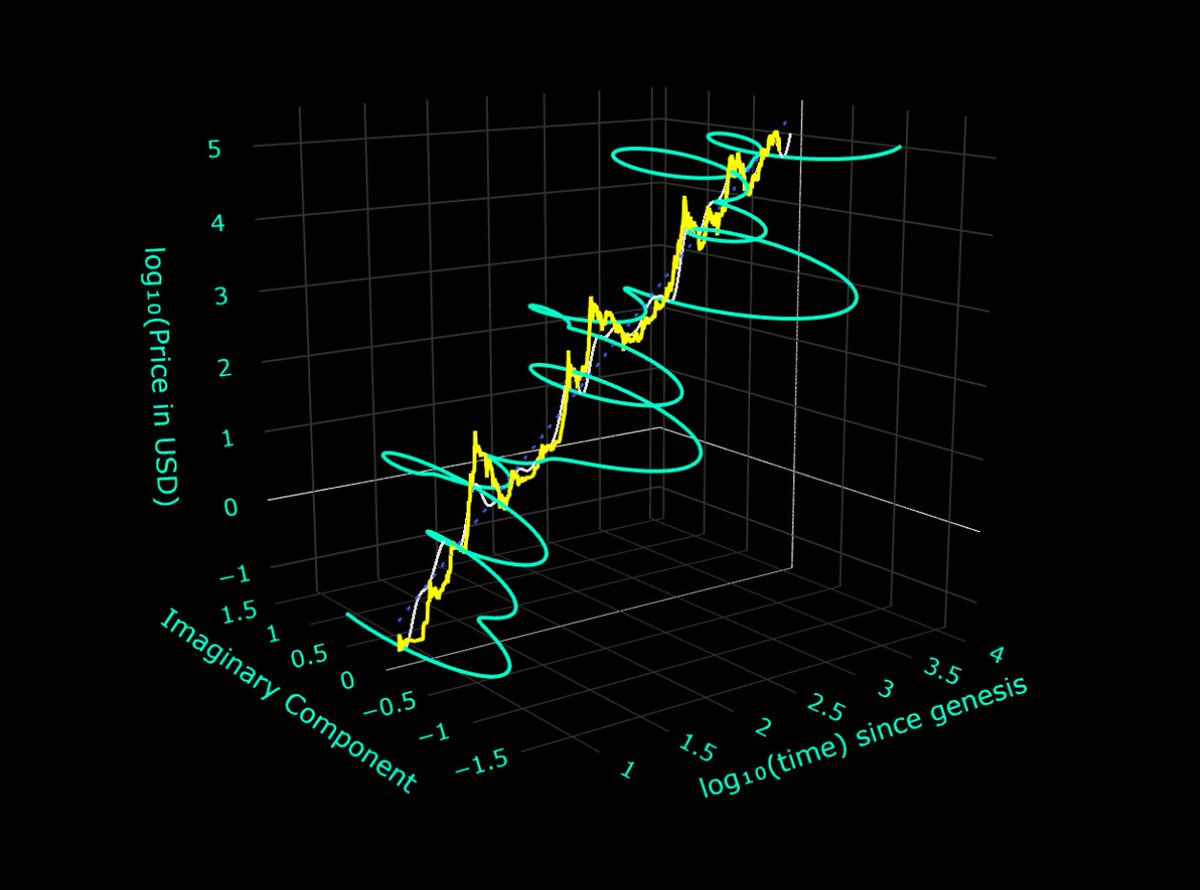 Giovanni's BTC_POWER_LAW tweet media