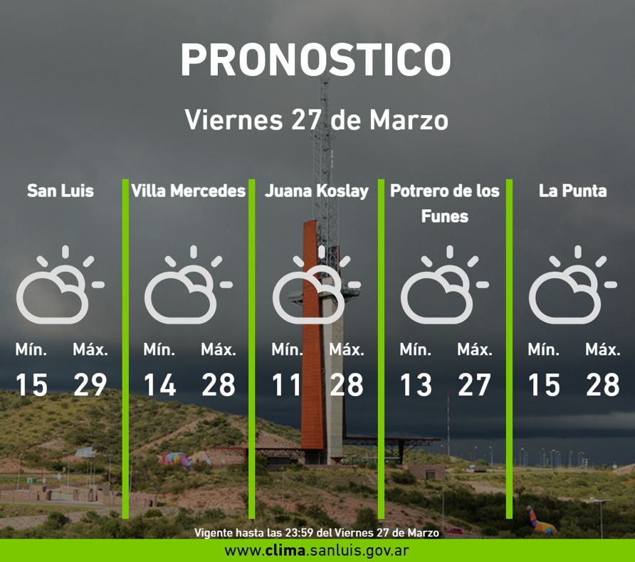 Red de Estaciones Meteorológicas tweet media