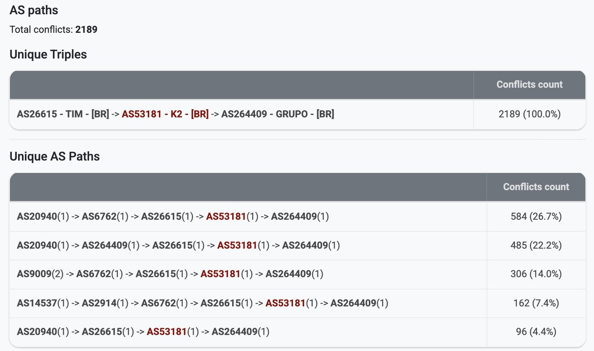 Radar by Qrator tweet media