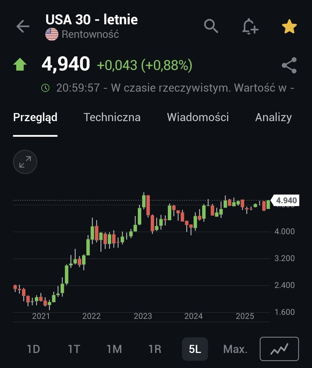 Unfair value tweet media