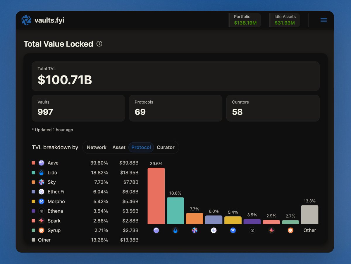 vaults.fyi tweet media