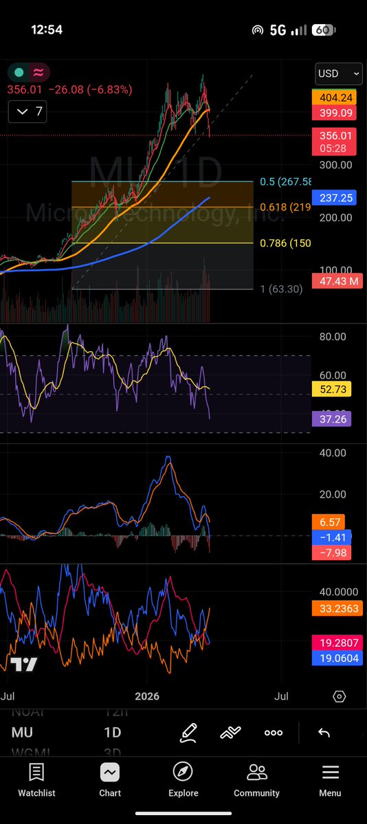 Data Driven Value tweet media