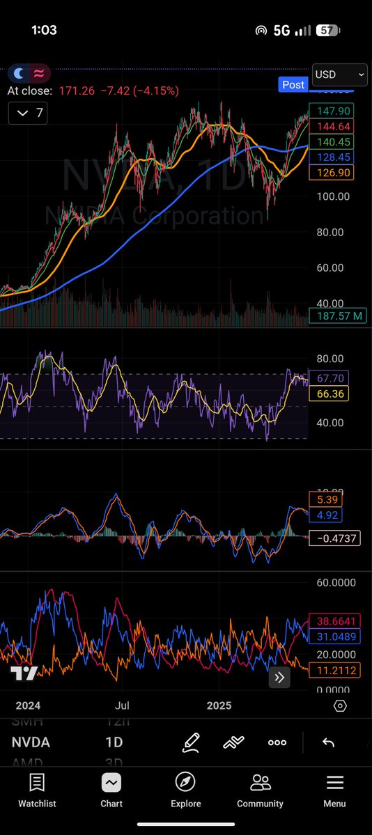 Data Driven Value tweet media