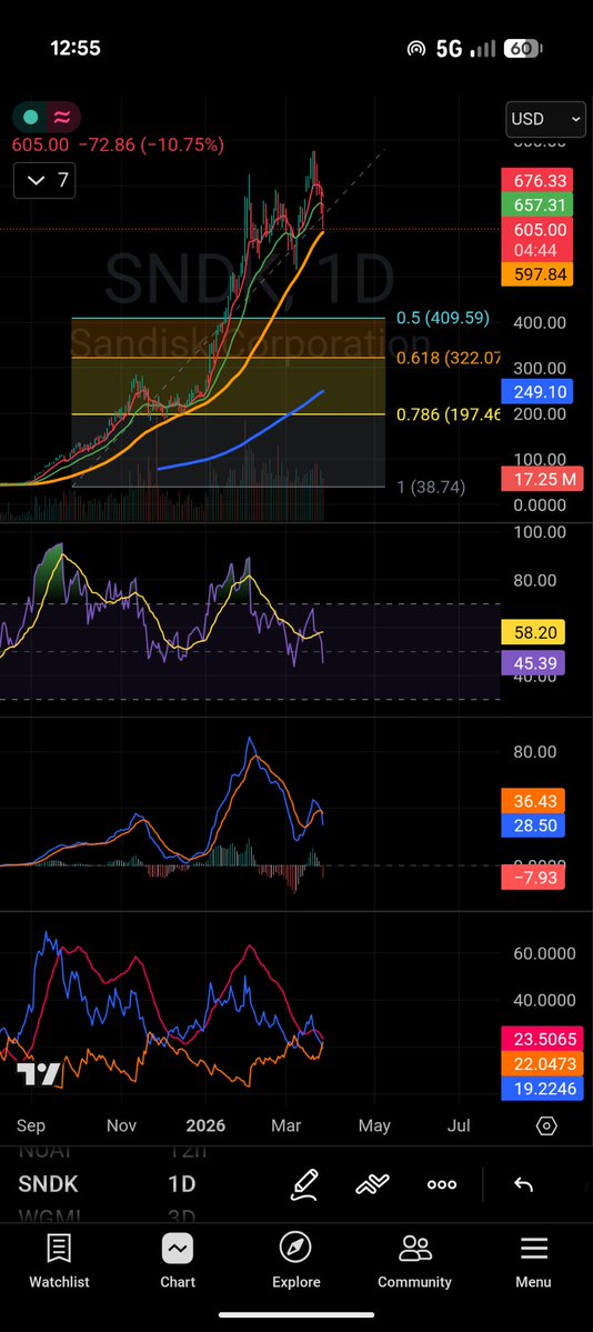 Data Driven Value tweet media