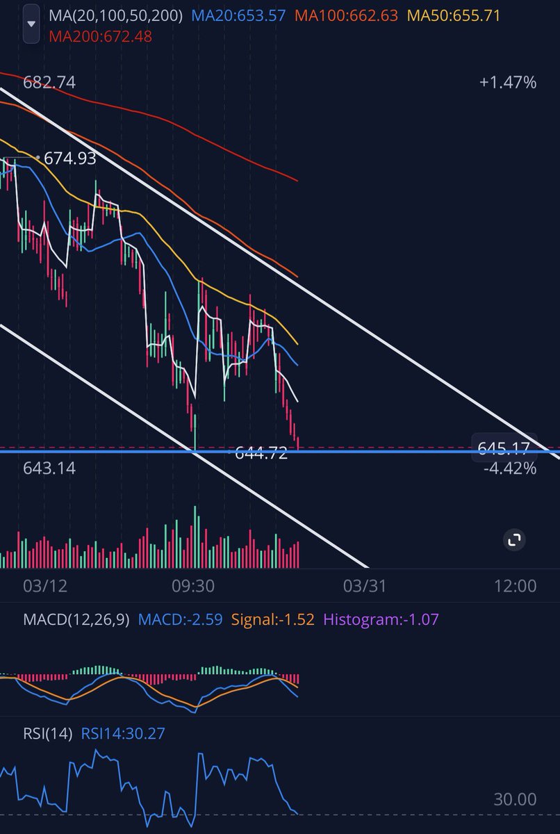 FutureLens tweet media