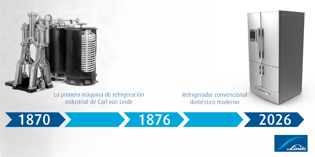 Linde México tweet media