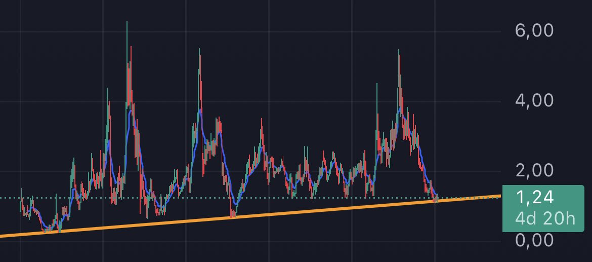 Tek çizgi tweet media