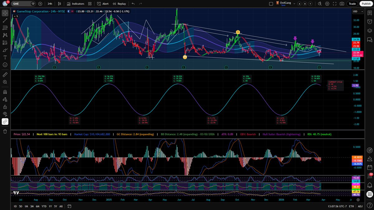 Absolutely Regarded tweet media