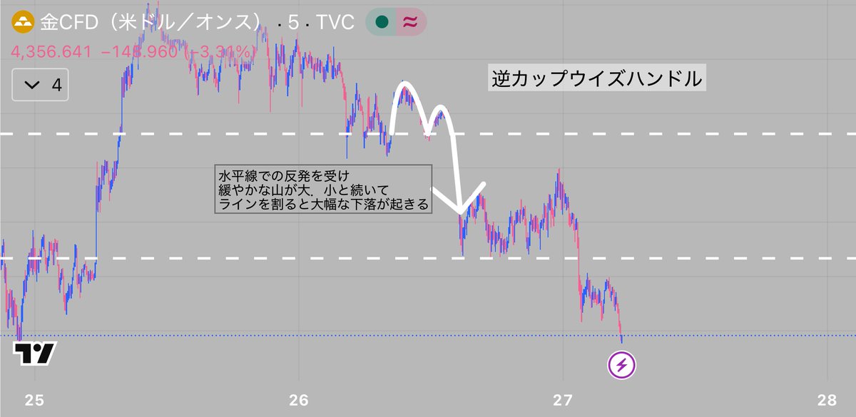 大谷さん tweet media