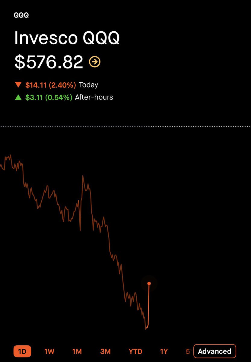 The Wheelie Investor tweet media