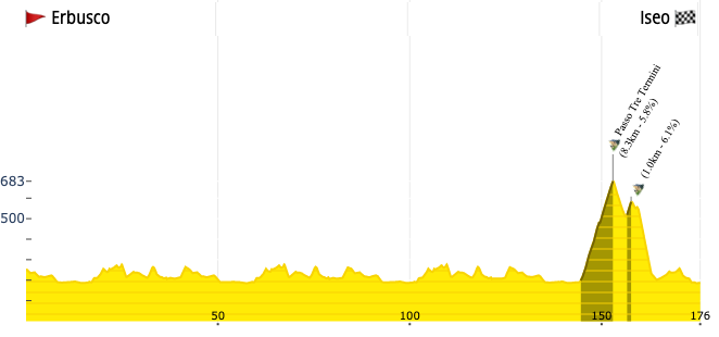 WattsNBikes tweet media