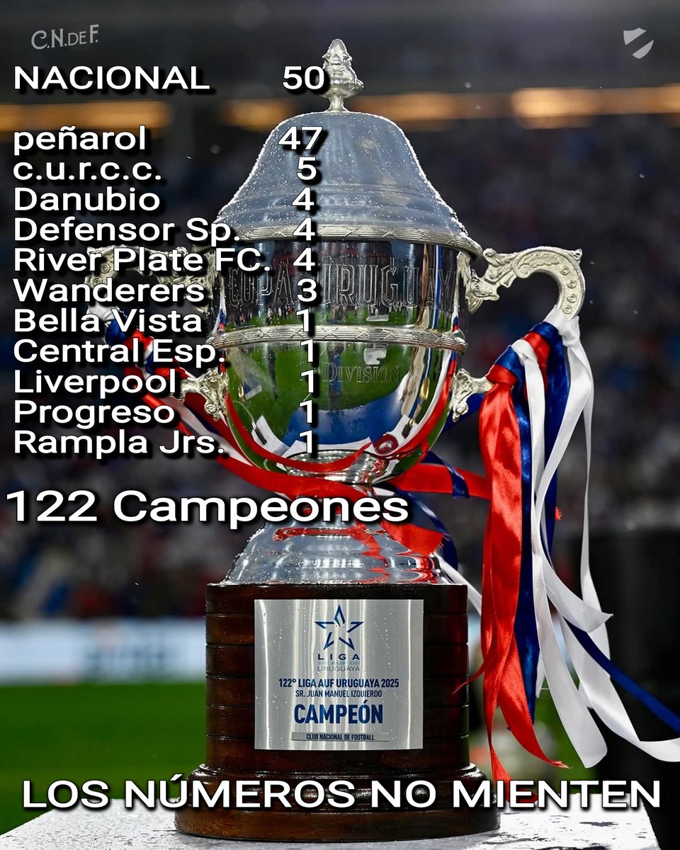 Daniel A. Burgueño tweet media