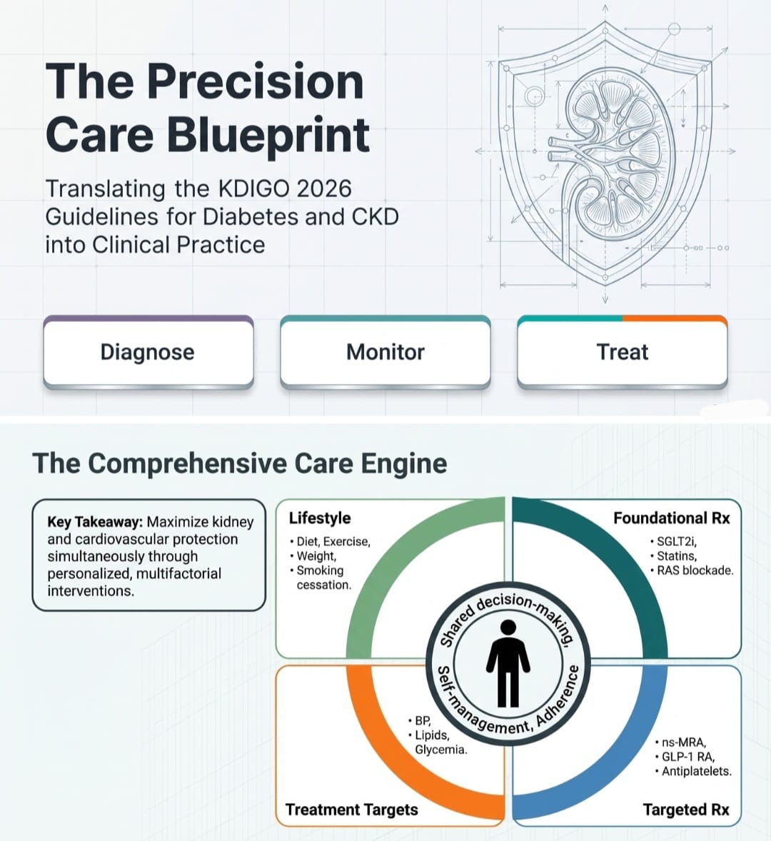 Sayed S Rahman tweet media
