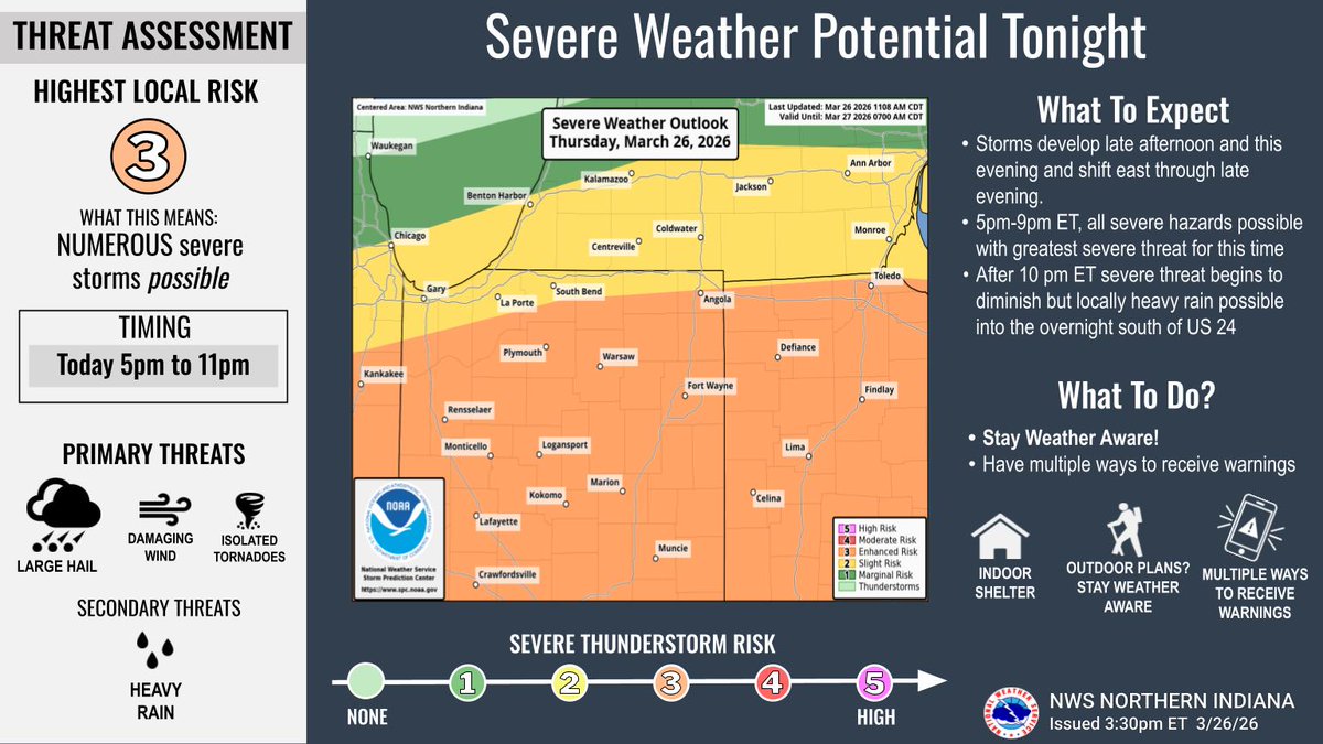 NWS Northern Indiana tweet media