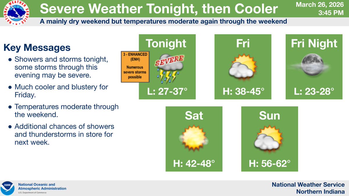 NWS Northern Indiana tweet media