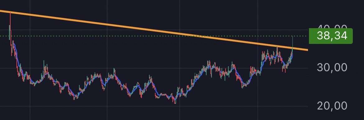Tek çizgi tweet media