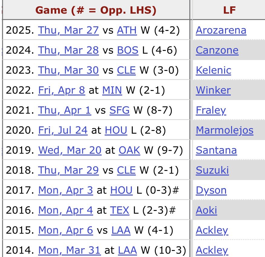 Mike Lefko tweet media