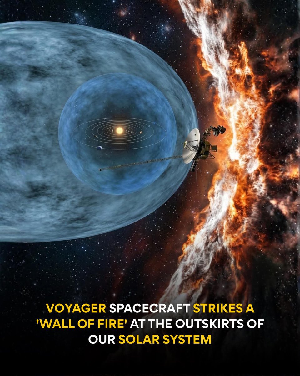 amazing_physics's tweet photo. Voyager hits a wall of fire at the edge of our Solar System. 🔥

When Voyager 1 reached the edge of the Sun’s influence, it entered a region called the Heliopause—where the solar wind meets interstellar space.

🌌 What it found surprised scientists:

Instead of empty calm space, Voyager detected superheated plasma with temperatures estimated around 30,000–90,000°F (17,000–50,000°C).

🔥 But this isn’t like fire or a solid barrier.
It’s a thin, turbulent zone where particles from the Sun slow down and interact with the pressure of interstellar space, heating up as they compress.

❄️ Here’s the strange part:
Even at these extreme temperatures, it wouldn’t feel hot to a human. The region is so empty that there are too few particles to transfer heat—making it effectively harmless despite the high energy.

📡 As Voyager crossed this boundary, it observed:
• A sharp drop in solar particles
• A rise in Cosmic Rays
• Subtle plasma waves, helping scientists measure density and conditions for the first time

🛡️ This boundary is part of the heliosphere—a protective bubble that shields Earth from much of the galaxy’s harmful radiation.

📍 Now over 15 billion miles (24+ billion km) away, Voyager 1 continues to send data from interstellar space—the farthest human-made object ever.

✨ At the edge of our solar system, space isn’t empty or quiet…
it’s a dynamic, invisible frontier.