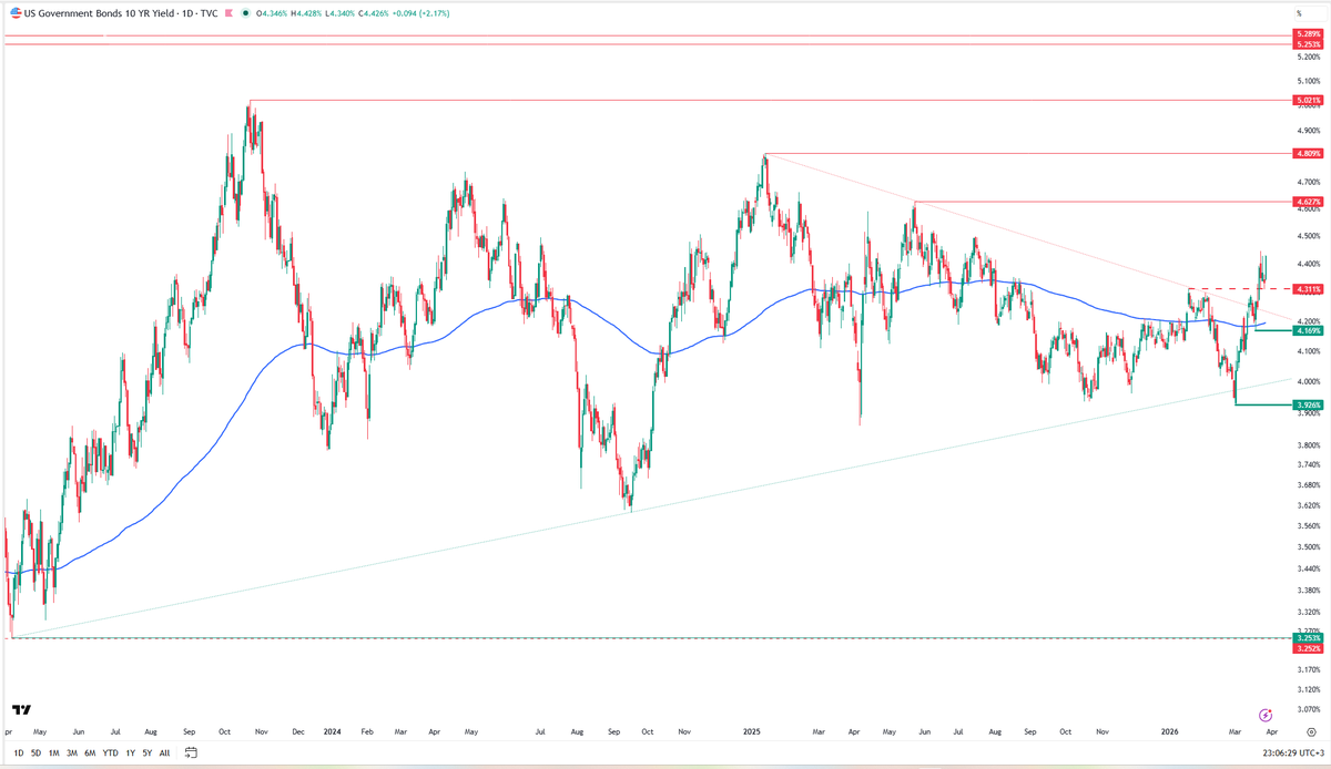 Murat R. Arslanoğlu tweet media