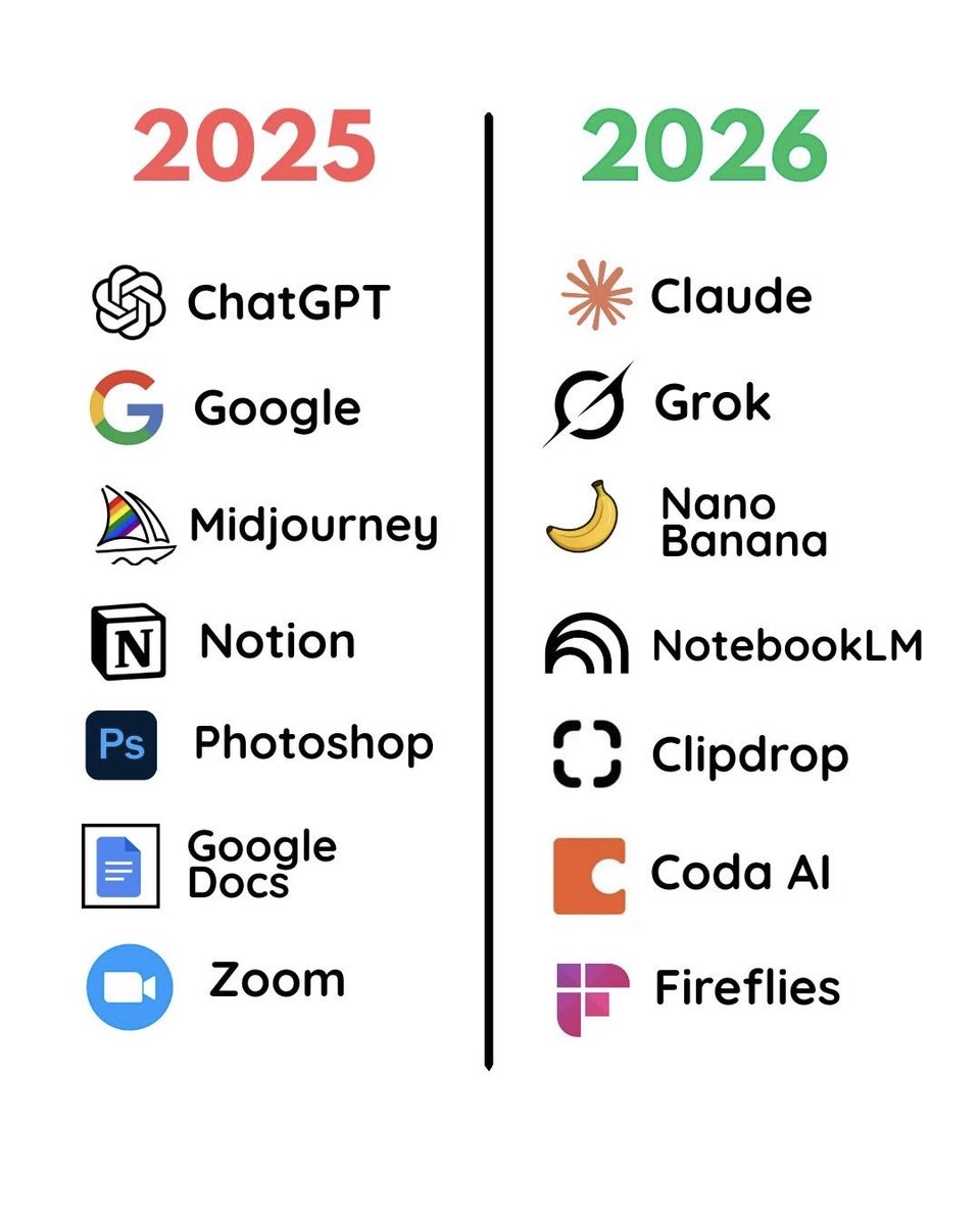 DoonTek25376's tweet photo. Same tasks, but 2026 tools are a level ahead of 2025.
Don’t upgrade, get left behind. https://t.co/7Xspwnf5yb
